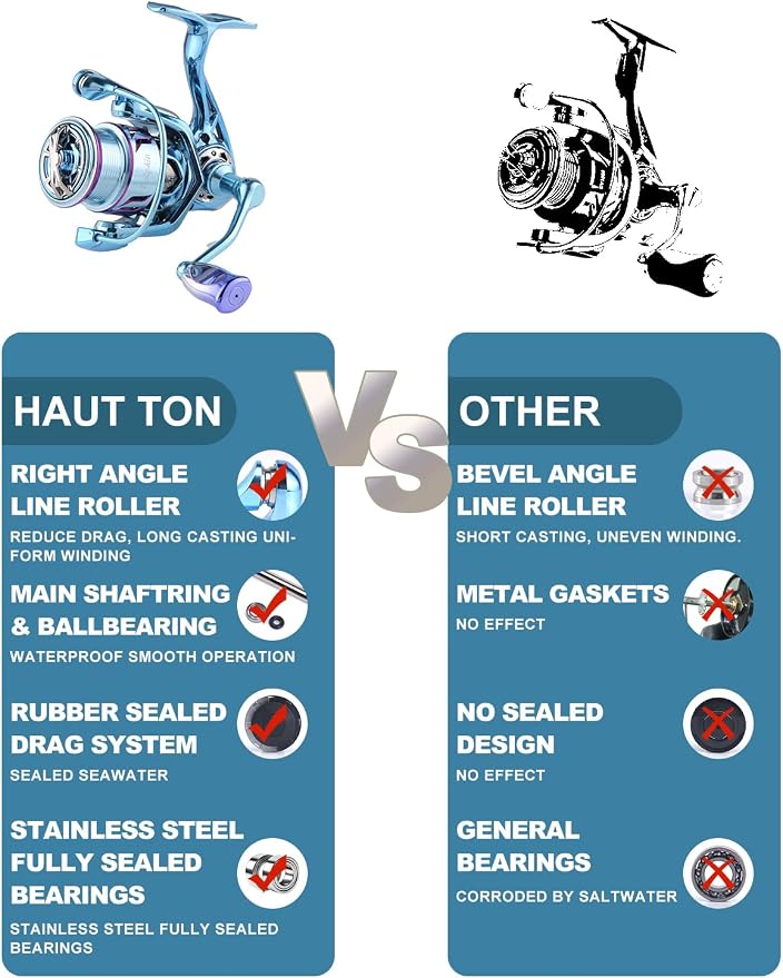 HAUT TON Dolphin Advance Edition Spinning Reel,5.2:1Gear Ratio,22LBS,5+1BB,Backlash Free Bearing,Sealed Drag System,Saltwater,Freshwater Fishing Reels