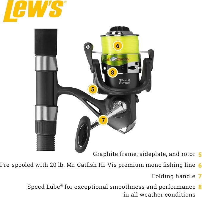 Lew's Cat Daddy Spinning Combo