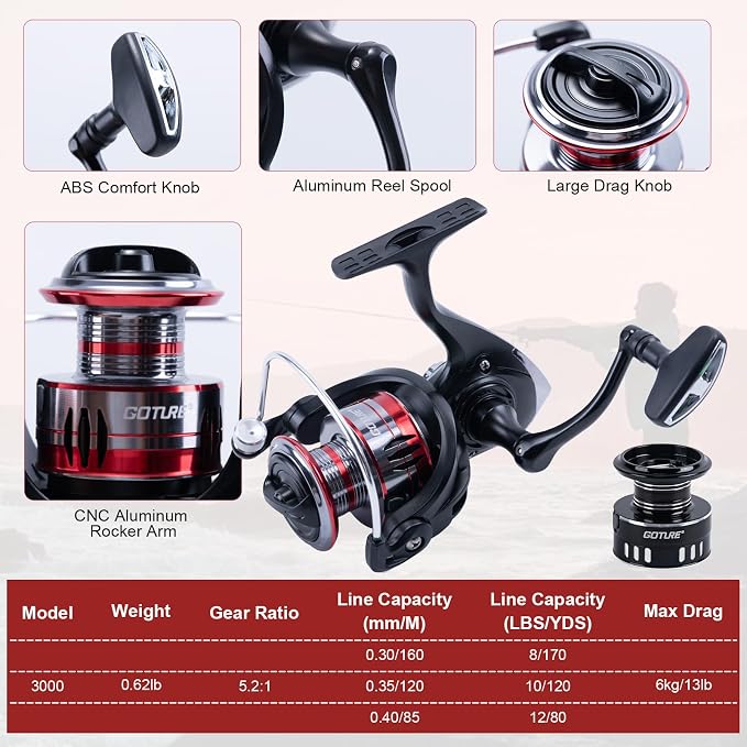 Goture Fishing Rod and Reel Combo, Red Telescopic Fishing Pole with Full Starter Kit & Carrier Bag, Portable 24T Travel Spinning Rod for Bass Trout, Freshwater Beginners Gift