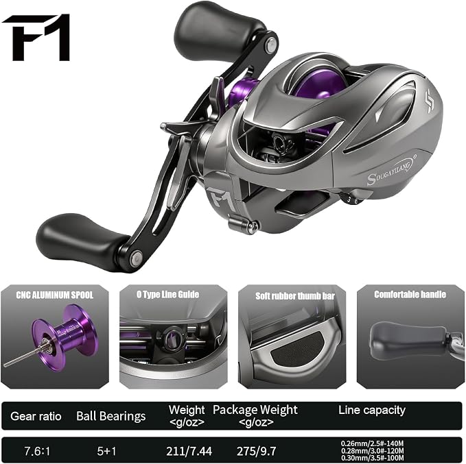 Sougayilang F1 Baitcasting Reel, 7.6:1 Gear Ratio, 18lbs Max Drag, 5+1 Stainless Steel Bearings, 5rd Gen Drag Alarm System, Magnetic Brake, Lightweight Low Profile Casting Reel for Freshwater Fishing