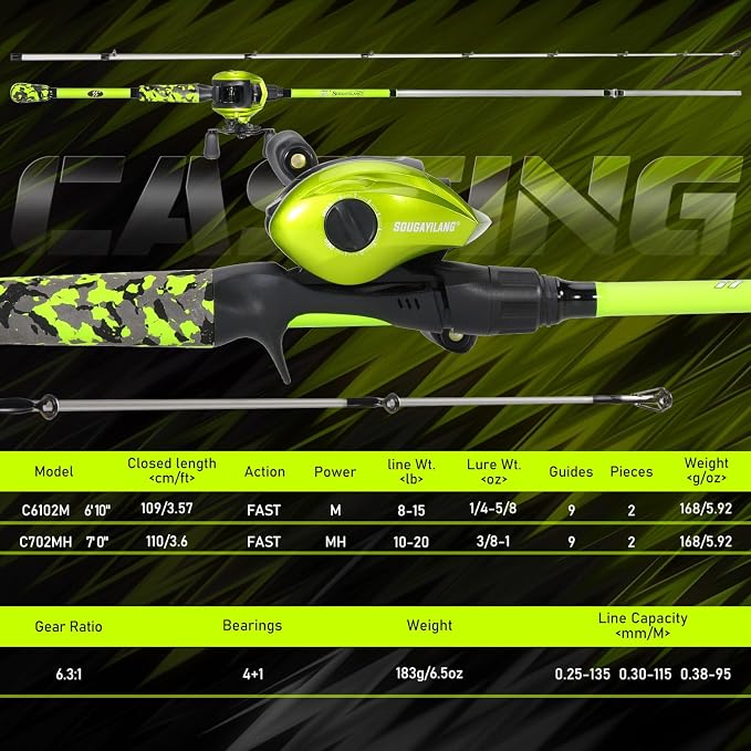 Sougayilang Baitcaster Combo – IM7 Graphite M/MH 2-Piece Travel Rod, 6.3:1 High-Speed Reel,18LB Drag for Bass, Catfish, Trout, Panfish