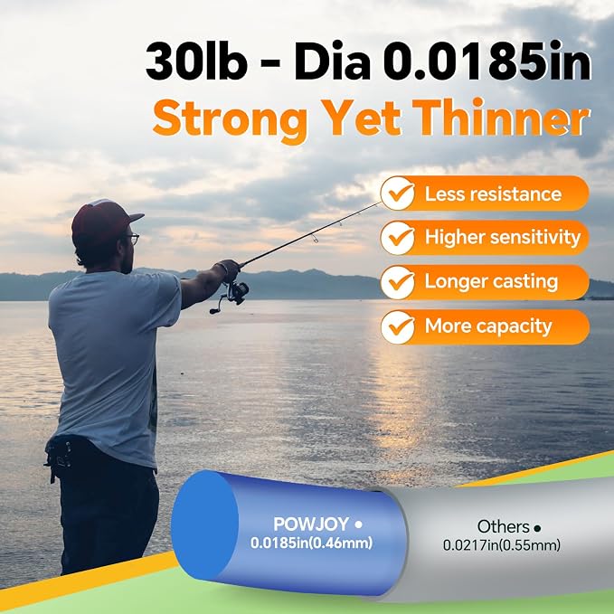 Pro Monofilament Fishing Line with Knot Instruction Cards for Multi Purpose Cost Effective, Strong Yet Thin Nylon String for Big Fishes, Tangle-Free & UV Resistant, 15/20/30/50/80LB