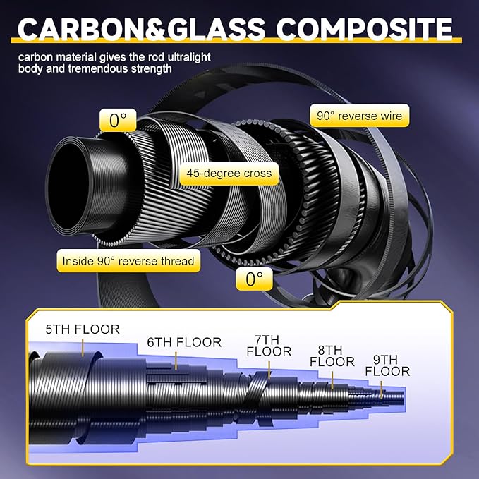 Sougayilang Spinning Rods, Strong Carbon&Glass Composite Fishing Pole with Stainless Steel Line Guides for Catfish- 7'0"