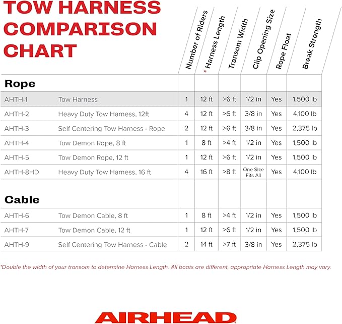 AIRHEAD Heavy Duty Tow Harness