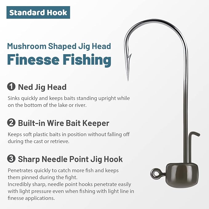 MadBite by KastKing Ned Rig Jig Heads for Soft Fishing Lures, 24-Pack Finesse Standard Mushroom Stand-up Ned Heads Kit, Needle Point Saltwater & Freshwater Versatility Ned Rig Hooks 1/8, 1/16, 3/16 oz