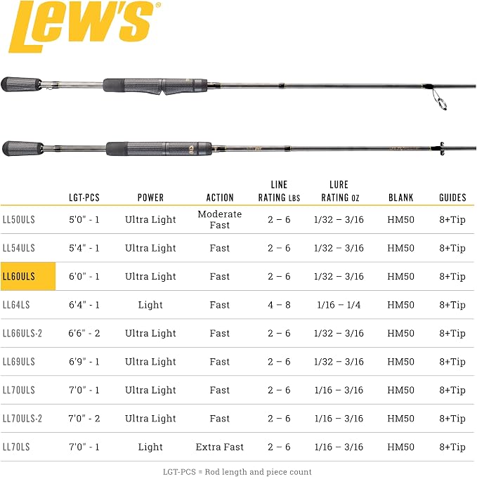 Lew's American Hero Tier 1 Casting Fishing Rod, HM50 Graphite Blank with Stainless Steel Guides, Split Grip EVA Handle, Multicam