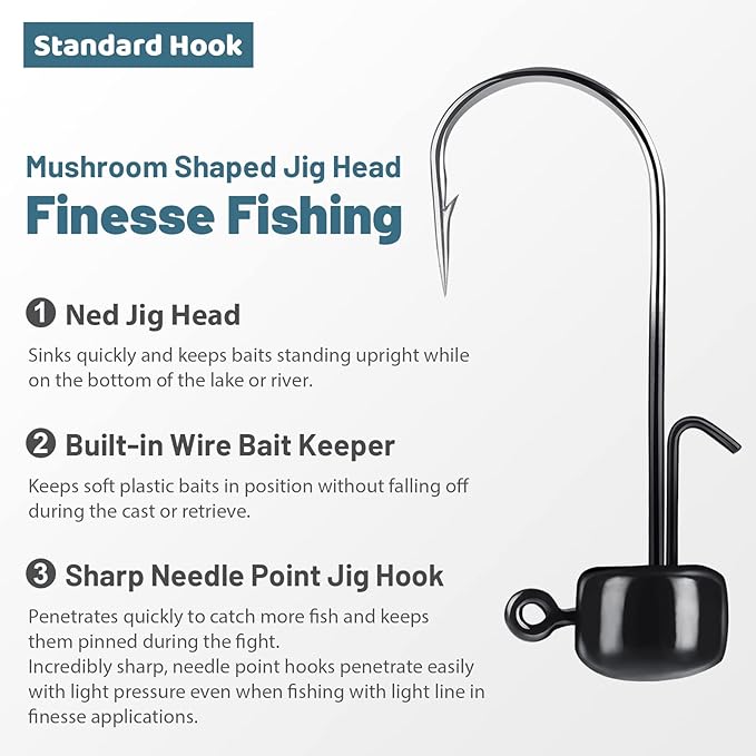 MadBite by KastKing Ned Rig Jig Heads for Soft Fishing Lures, 24-Pack Finesse Standard Mushroom Stand-up Ned Heads Kit, Needle Point Saltwater & Freshwater Versatility Ned Rig Hooks 1/8, 1/16, 3/16 oz