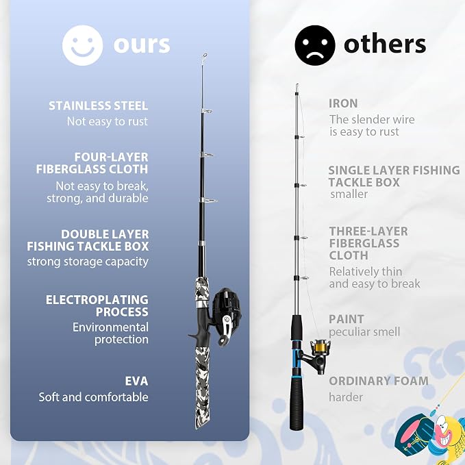 WIDDEN Kids Fishing Pole, Portable Telescopic Kids Fishing Poles for Boys and Girls, Fishing Rod and Reel Combo Kit with Tackle Box, and Fishing Net, Best Fishing Pole for Toddler Youth