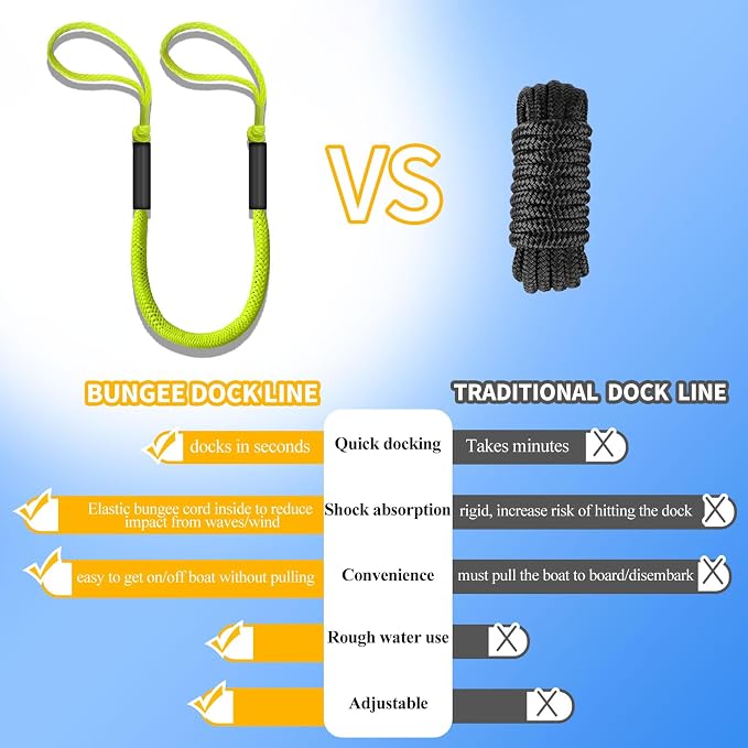 2-Pack Bungee Dock Lines for Boats with Loops, Boat Tie Downs for Docking, Adjustable Boat Mooring Rope for Pontoon, Jon Boat & PWC (Fluorescent Yellow, 4 FT)