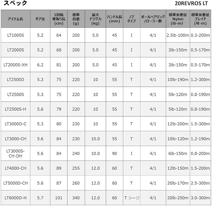 Daiwa 20 Revros LT Spinning Reel (2020 Model)