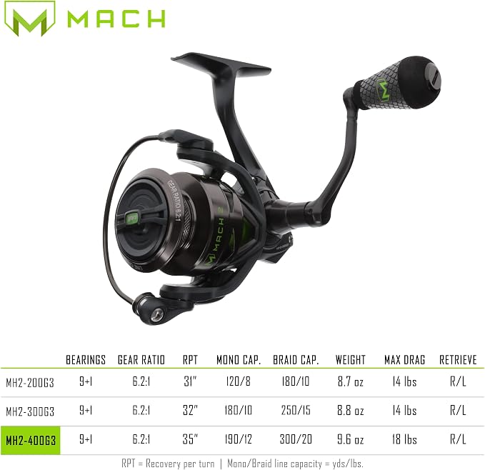 Lew's MACH 2 Spinning Fishing Reel, 6.2:1 Gear Ratio, Right or Left-Hand Retrieve, Aluminum Frame, Premium 10 Stainless Steel Ball Bearings, Black/Green