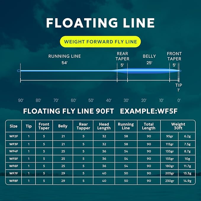 SF Fly Fishing Line with Two Welded Loops Weight Forward Floating Fly Lines Trout 90FT WF2 3 4 5 6 7 8 9F Multi-Color Freshwater