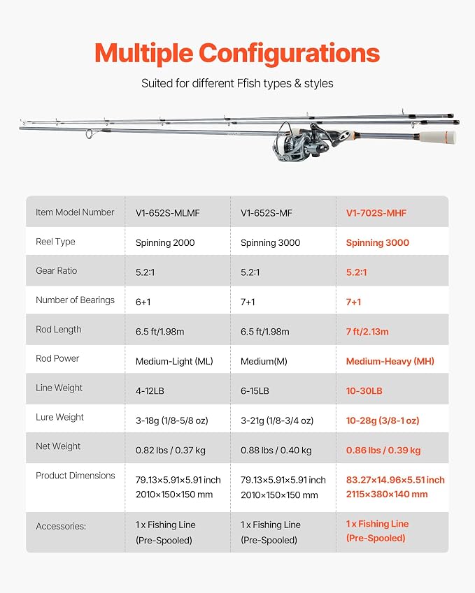 VEVOR Rod and Fishing Reel Combo, IM6/7 Carbon Fiber Spinning/Baitcasting Rod and Reel Combo, Bass Fishing Pole, Stainless Steel Guides with Ceramic Rings