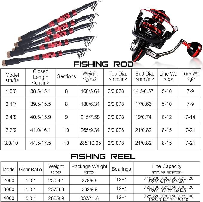 Sougayilang Fishing Rod and Reel Combos, Telescopic Fishing Pole with 12+1BB Spinning Reel for Travel Saltwater Freshwater Fishing-1.8M Rod with 2000 Reel