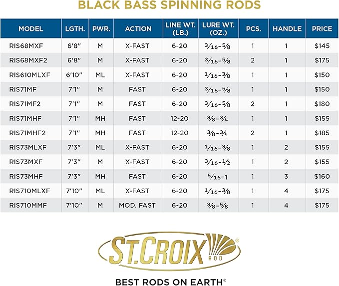 St. Croix Rods Black Bass Spinning Rod, RIS, Premium Quality, Durably Sensitive, High Performing Spinning Rod