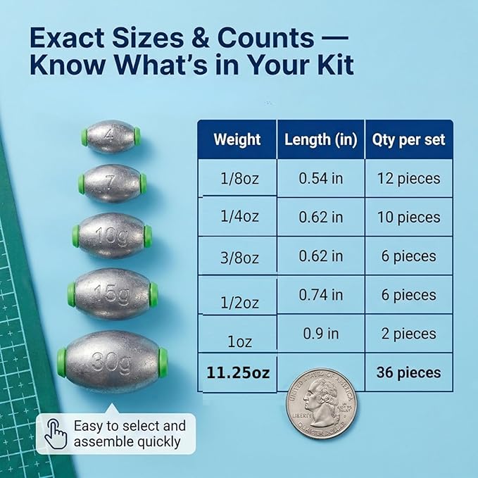 5size 36pcs/52pcs Egg Weights Kit – Slip Sinkers Assortment 1/8oz–1oz, Options, Fishing Weights Smooth Plastic‑Lined Large Bore, Partitioned Tackle Box, Fishing Weights for Shore & Boat