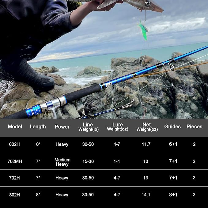 Fiblink 2-Piece Saltwater Spinning Fishing Rod Offshore Graphite Portable Fishing Rod (7 Feet)