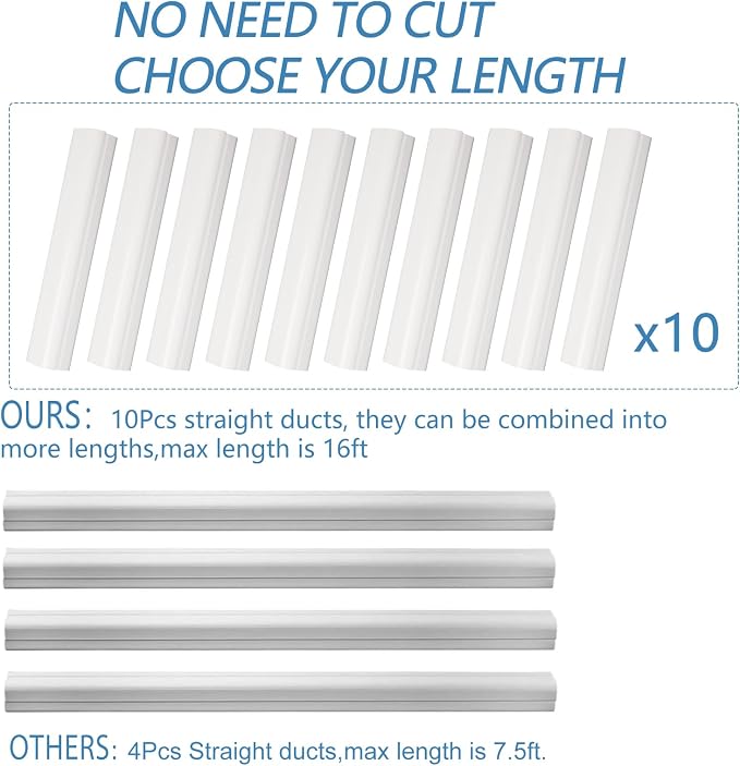HOXHA 3" W 16.1Ft L Line Set Cover Kit for Mini Split Air Conditioners Decorative PVC Slim Line Cover for Central AC & Heat Pumps Systems Tubing Cover