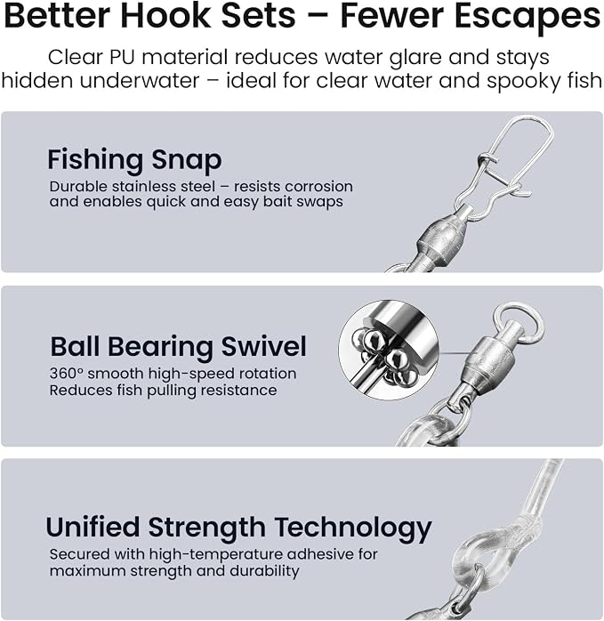 KANAMA Fishing Shock Leader 2pcs Buffer Leader Line, Ultra-Transparent, Bite-Resistant Fluorocarbon & PU, Powerful Shock Absorption, Saltwater/Freshwater Fishing Leader for Tuna, Marlin, GT & Big Game