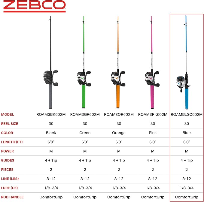Zebco Roam Spincast Reel and Fishing Rod Combo, 6-Foot 2-Piece Fiberglass Fishing Pole with ComfortGrip Handle, Quickset Anti-Reverse Fishing Reel, Pre-Spooled with 10-Pound Zebco Line