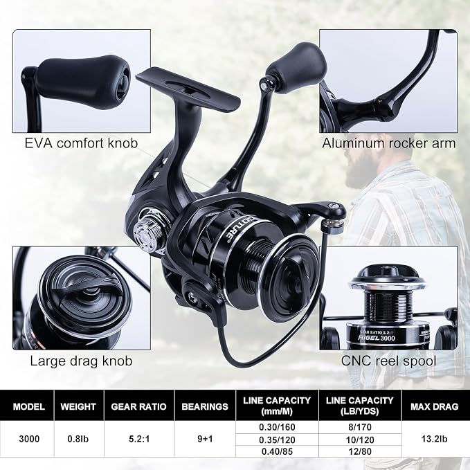 Goture Fishing Rod and Reel Combo, Red Telescopic Fishing Pole with Full Starter Kit & Carrier Bag, Portable 24T Travel Spinning Rod for Bass Trout, Freshwater Beginners Gift