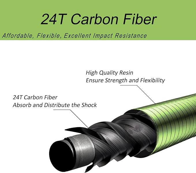 Aventik FreshStart Tenkara Rod in 7ft/8ft,Action 7:3 Complete Beginner Tenkara Rod Kit, 24T Carbon Fiber, Easy to Cast Flexible Durable Lightweight and Compact