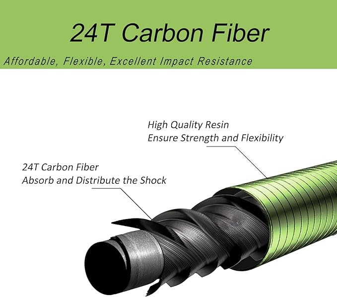 Aventik FreshStart Tenkara Rod in 7ft/8ft,Action 7:3 Complete Beginner Tenkara Rod Kit, 24T Carbon Fiber, Easy to Cast Flexible Durable Lightweight and Compact