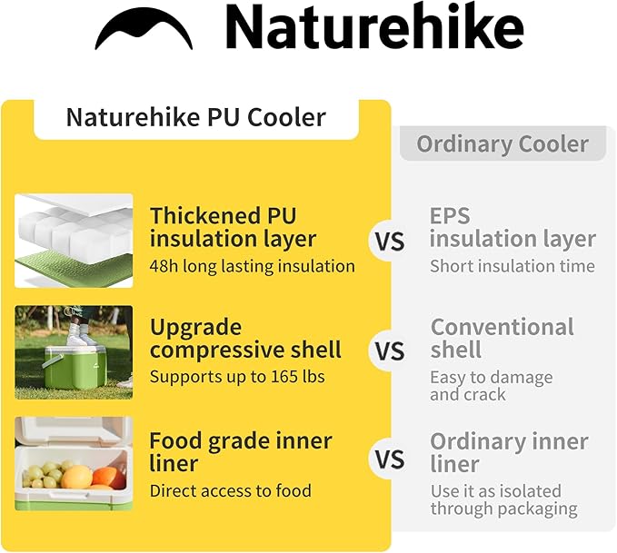 Naturehike 5.3/15/19 QT Hard Cooler, Insulated Ice Chest Box, Portable Ice Retention Cooler for Beach Camping Picnic Fishing Barbecue