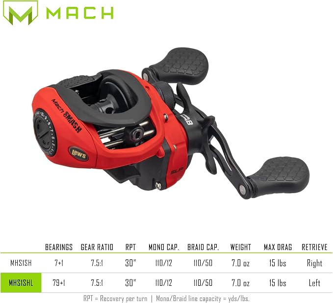 Lew's MACH Smash Baitcast Fishing Reel, Graphite Frame, Premium 8 Stainless Steel Ball Bearings