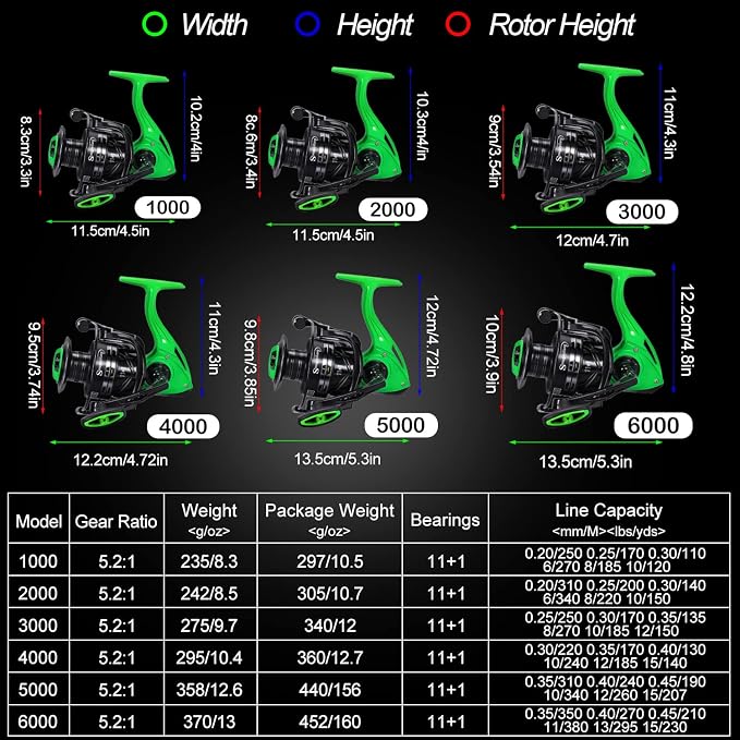 Sougayilang Fishing Reel, 5.2:1 High Speed Spinning Reel, Lightweight 11+1BB Ultra Smooth for Saltwater or Freshwater,1000-6000 Series