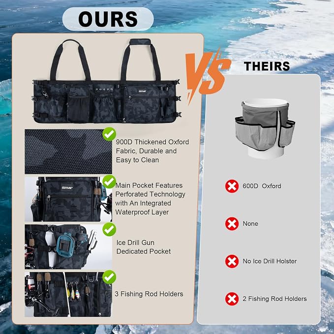 Goture Fishing Bucket Organizer for 5 Gallon Bucket, Heavy-Duty Waterproof Tackle Bag with 15+ Pockets, Ice Auger Holster & Secure Lock Straps for Ice Fishing Gear (Black, No Bucket)