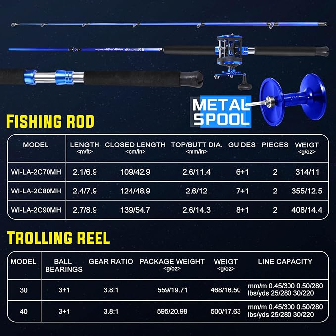 Sougayilang Fishing Rod Combo, 2-Piece Trolling Fishing Reel Combo with 3.8:1 Gear Ratio & 3+1 Bearings, Aluminum Reel Seat for Saltwater/Big Game Fish