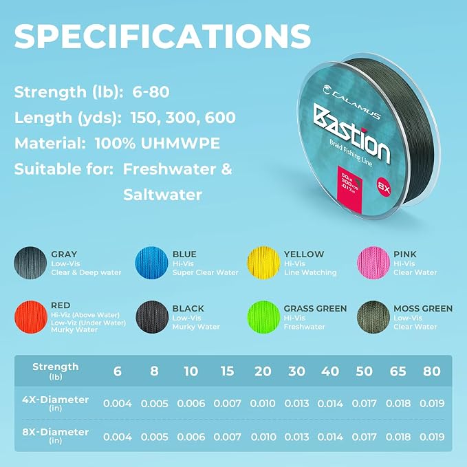 Calamus Bastion Braided Fishing Line -Abrasion Resisting Braided Lines – Thin Diameter Superline – Zero Stretch – 4 Strand MultiTuf Fiber Braid Line
