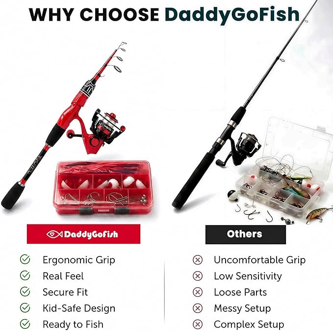 DaddyGoFish Spinning Fishing Rod and Reel Combo Set with Tackle Box | Kids Fishing Pole | Carbon Fiber Telescopic Fishing Rod Kit | Spinning Reel for Travel Saltwater Freshwater Fishing Gear Kit