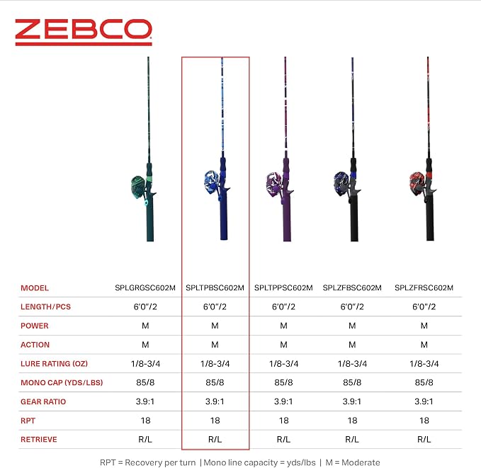 Zebco Splash Spincast Reel and Fishing Rod Combo, Fiberglass Rod, Ball Bearing System, All Metal Gears, 8-Pound Line