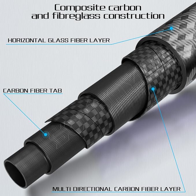 Sougayilang Fishing Rod - Medium 2Pc Graphite Composite Blank Spinning & Casting Rod, Camouflage EVA Grip, Smooth Transition Fishing Pole