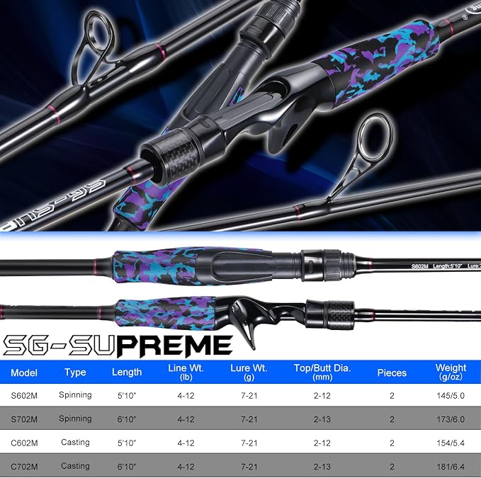 Sougayilang Fishing Rod - Medium 2Pc Graphite Composite Blank Spinning & Casting Rod, Camouflage EVA Grip, Smooth Transition Fishing Pole