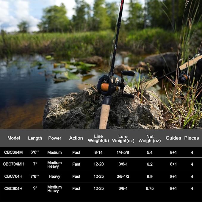 Fiblink 4 Pieces Travel Casting Rod Carbon Baitcasting Fishing Rod Portable Fishing Rod Baitcaster
