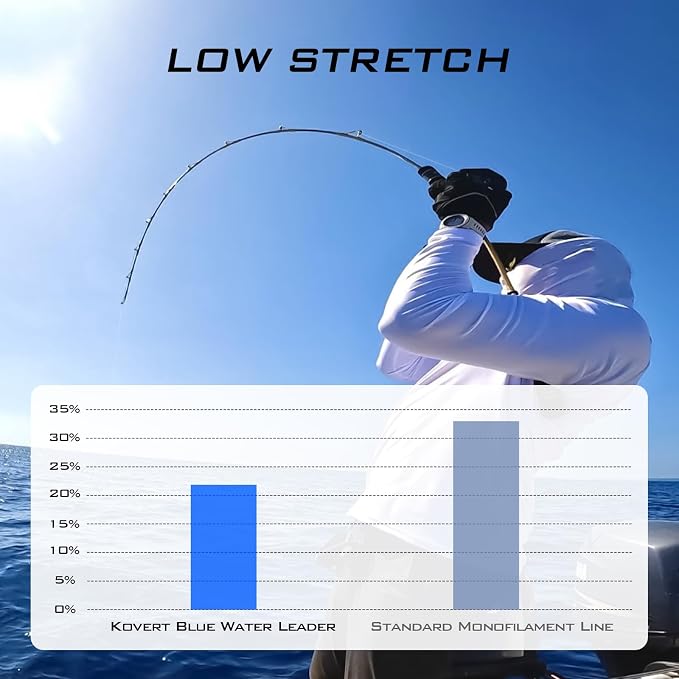 KastKing Kovert 100% Fluorocarbon Fishing Line - Clear Fishing Leader, High Sensitivity, Strong Knot Strength, Shock & Abrasion Resistant, Extreme Clarity, Ultra-Low Visibility, Fast Sinking