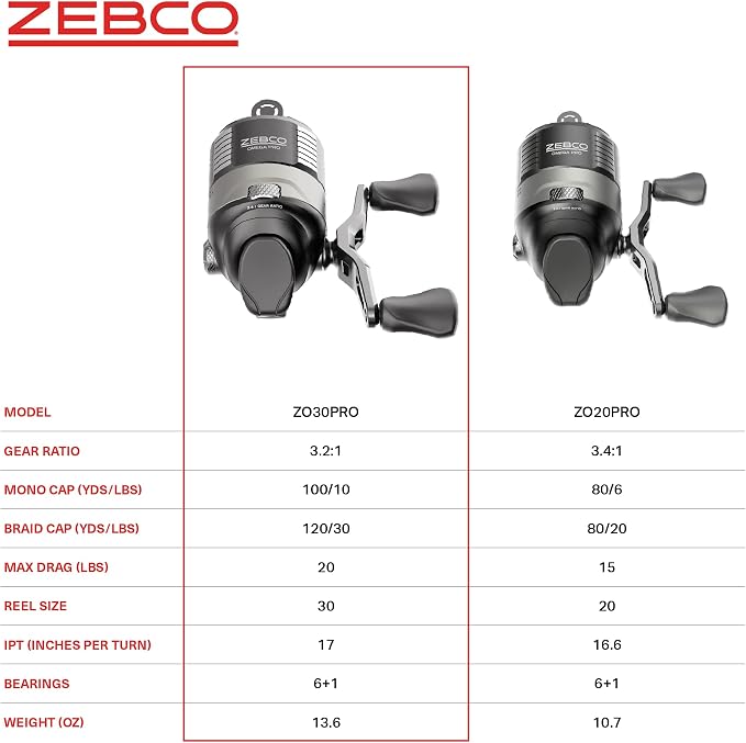 Zebco Omega Pro Spincast Fishing Reel, Dual Ceramic Pick-up Pins, Solid-Brass Pinion Gear, GlideLine ll Line Retrieval System, Pre-Spooled