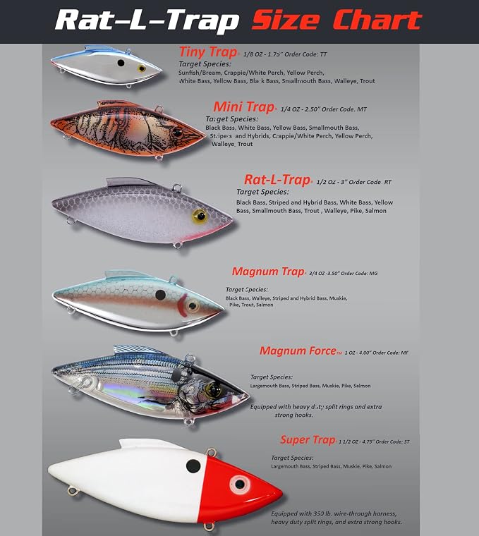 Bill Lewis Fishing-topwater-Lures-and-crankbaits