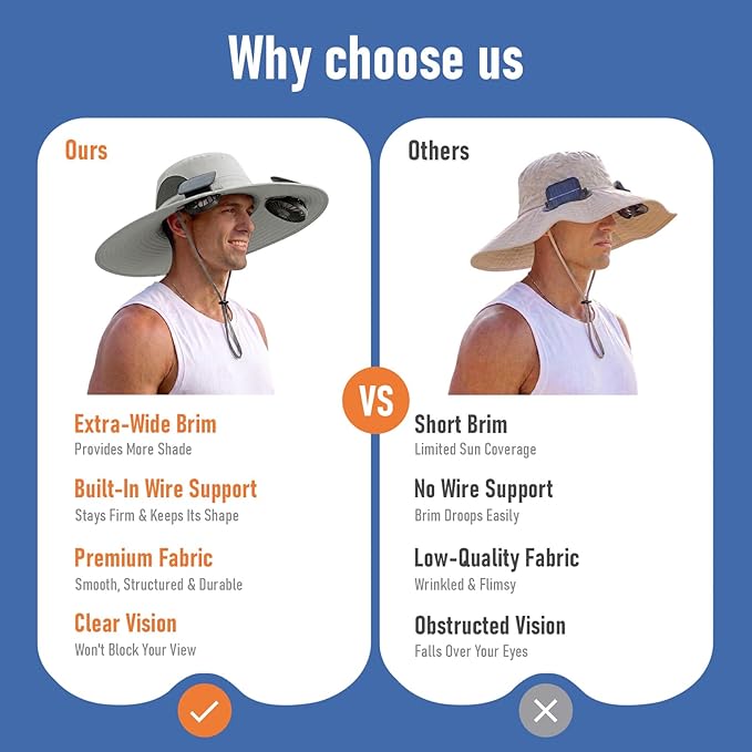 Solar Fan Hat with Steel Brim for Men Women UPF 50+ Garden Outdoor Fishing Beach Essential