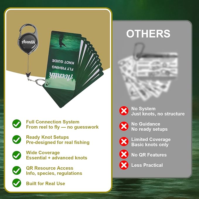 Aventik Fly Fishing Knot Tying Guide Cards with Zinger, Saltwater & Freshwater Laminated Reference, 4 Pro Setup Chains, 15 Essential Knots, Ruler & US Fishing Info QR, Fishing Gear Tool Gifts