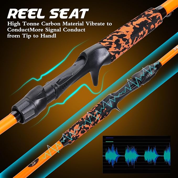 Sougayilang Baitcaster Combo, IM7 Graphite 2Pc Blank Rods,M/MH Power,EVA Handle & Stainless Steel Guides，7.1:1 Gear Ratio, 18LB Drag for Bass, Walleye, Pike