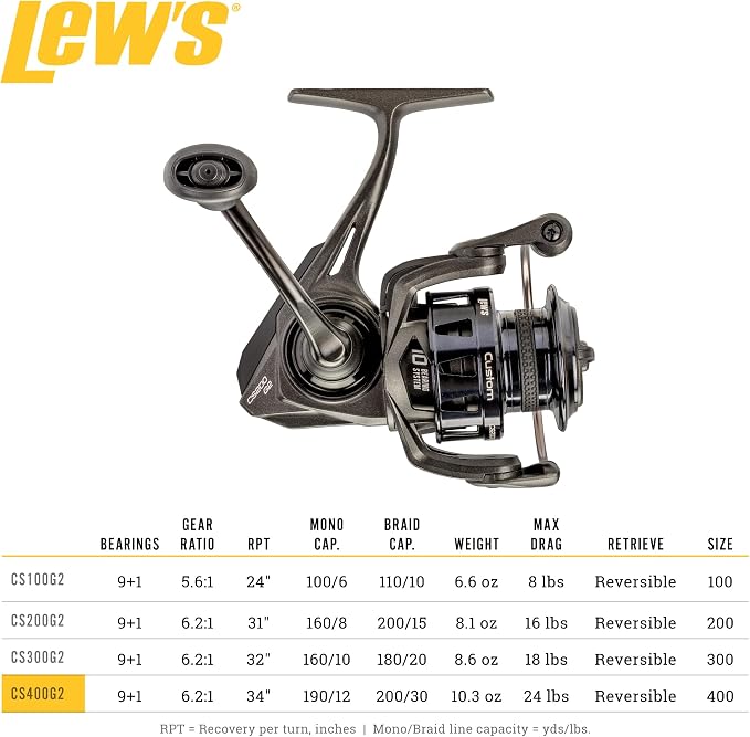 Lew's Custom Spinning Fishing Reel, 9+1 Bearings, Aluminum Frame and Sideplate, Screw-in Aluminum Handle, Speed Gears, Speed Lube, Black/Silver