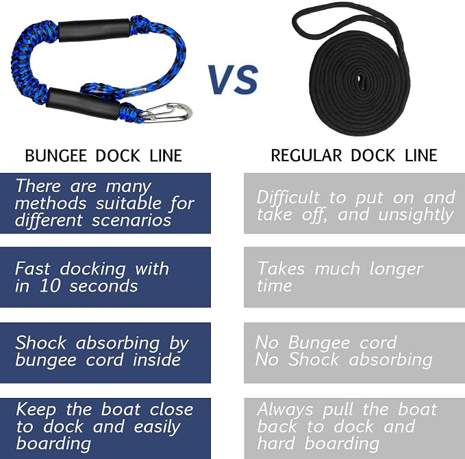 2FT Bungee Dock Line Boat Accessories 2pcs Fender Lines with 316 Stainless Clip for Boat Bumper/Boat Fender for Mooring for Jet Ski, Seadoo, Yamaha (Blue&Black, 2Feet)