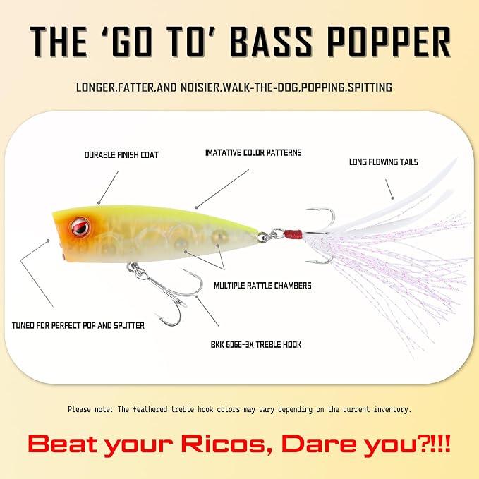 LITTMA Bass Fishing Topwater Popper Lures - Effective Top Water Lures for Bass Anglers - Durable Design for Catching Trophy Bass with High-Performance Popping Action