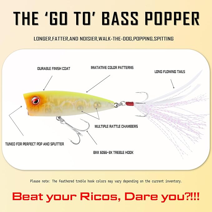 LITTMA Bass Fishing Topwater Popper Lures - Effective Top Water Lures for Bass Anglers - Durable Design for Catching Trophy Bass with High-Performance Popping Action