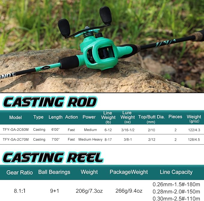 One Bass Fishing Rod and Reel Combo, 2-Piece Spinning & Baitcasting Combo,Medium IM6 Graphite Blank Rods, Stainless Steel Guides