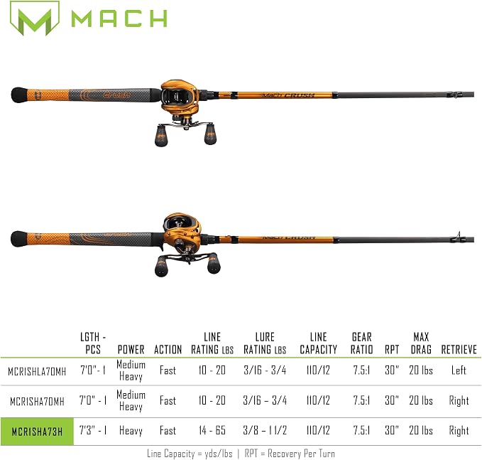 Lew’s MACH Crush Baitcast Reel & Fishing Rod Combo